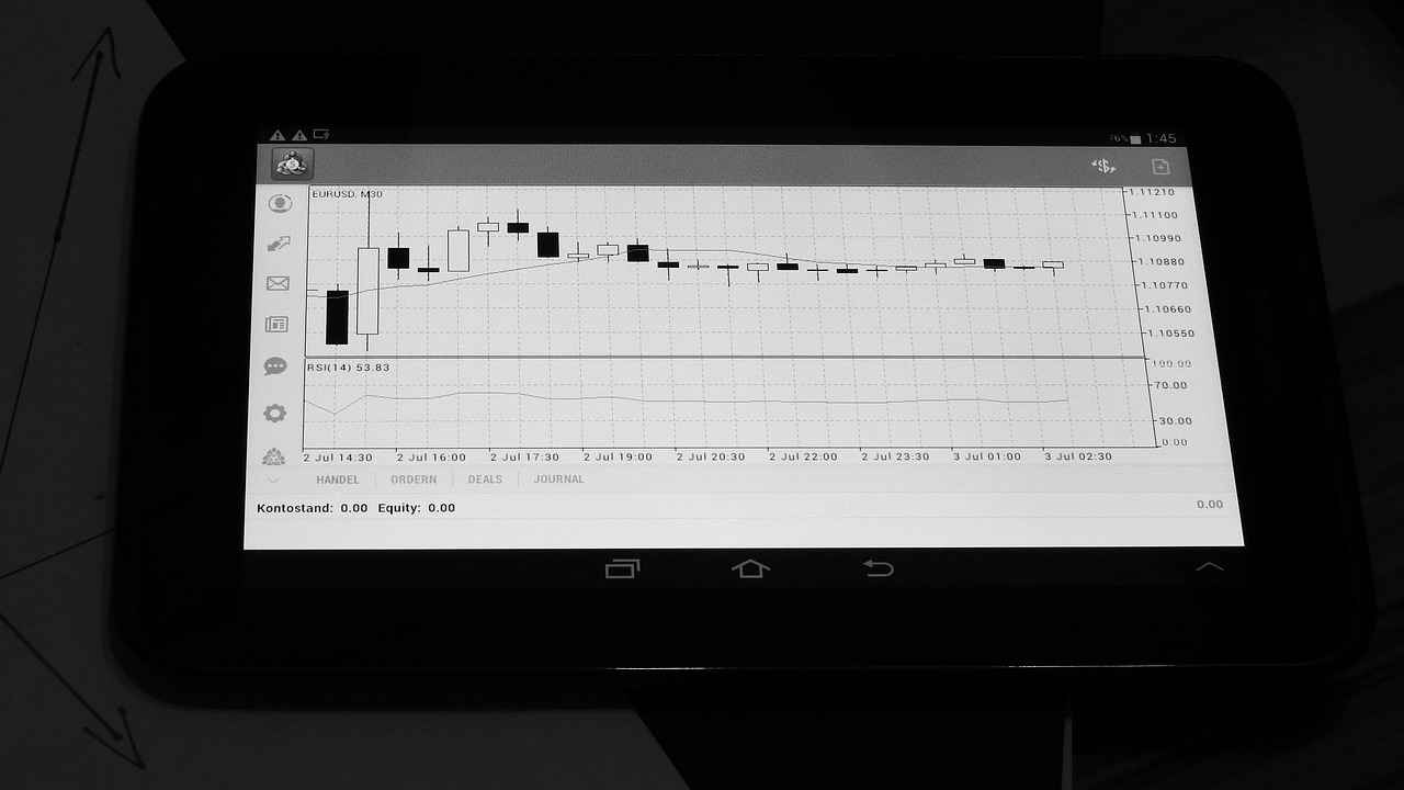 You are currently viewing Finding Reliable Forex Signals